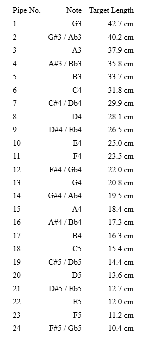 튜브 길이 차트